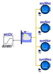 Buildings.Fluid.Sources.Examples.Outside_CpData_Angles