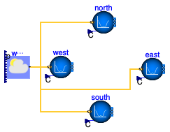 Buildings.Fluid.Sources.Examples.Outside_CpData
