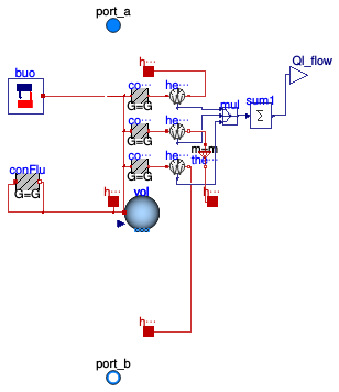 Buildings.Fluid.Storage.BaseClasses.PartialStratified
