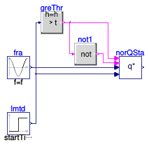 Buildings.Fluid.Storage.Ice.BaseClasses.Examples.NormalizedHeatFlowRate