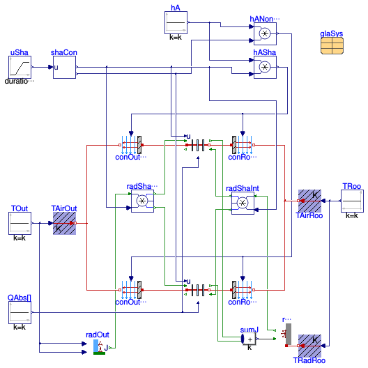Buildings.HeatTransfer.Windows.BaseClasses.Examples.CenterOfGlass