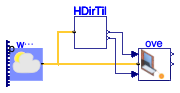 Buildings.HeatTransfer.Windows.Examples.Overhang