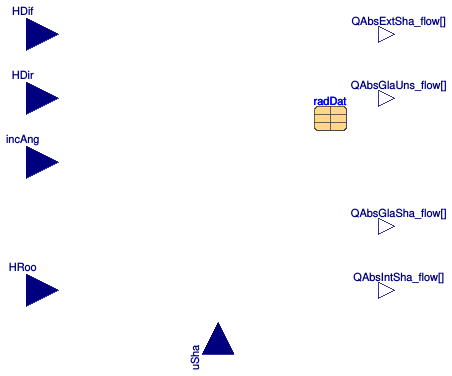 Buildings.HeatTransfer.Windows.BaseClasses.AbsorbedRadiation