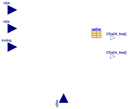 Buildings.HeatTransfer.Windows.BaseClasses.TransmittedRadiation