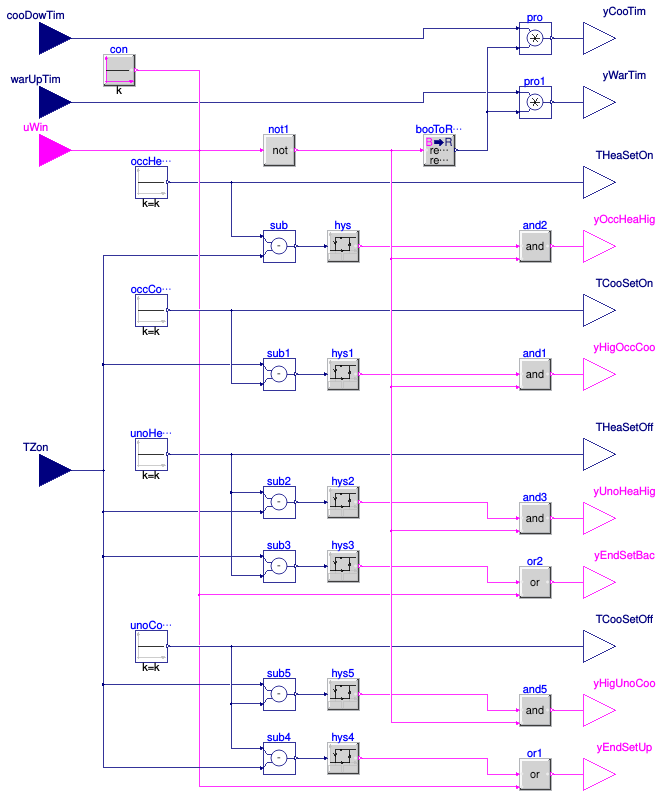 Buildings.Obsolete.Controls.OBC.ASHRAE.G36_PR1.Generic.SetPoints.ZoneStatus
