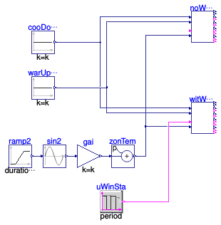 Buildings.Obsolete.Controls.OBC.ASHRAE.G36_PR1.Generic.SetPoints.Validation.ZoneStatus