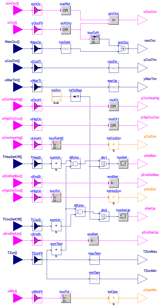 Buildings.Obsolete.Controls.OBC.ASHRAE.G36_PR1.Generic.SetPoints.GroupStatus