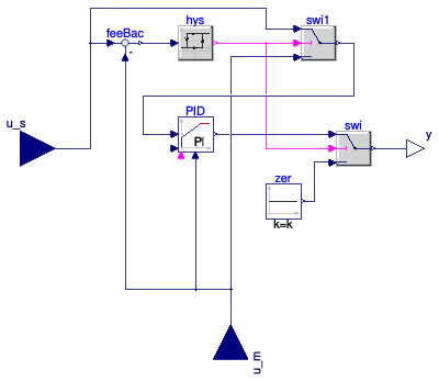 Buildings.Obsolete.Controls.Continuous.PIDHysteresis