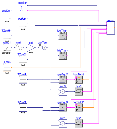 Buildings.Obsolete.Controls.OBC.ASHRAE.G36_PR1.Generic.SetPoints.Validation.OperationMode