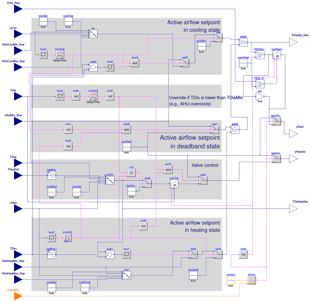 Buildings.Obsolete.Controls.OBC.ASHRAE.G36_PR1.TerminalUnits.Reheat.DamperValves