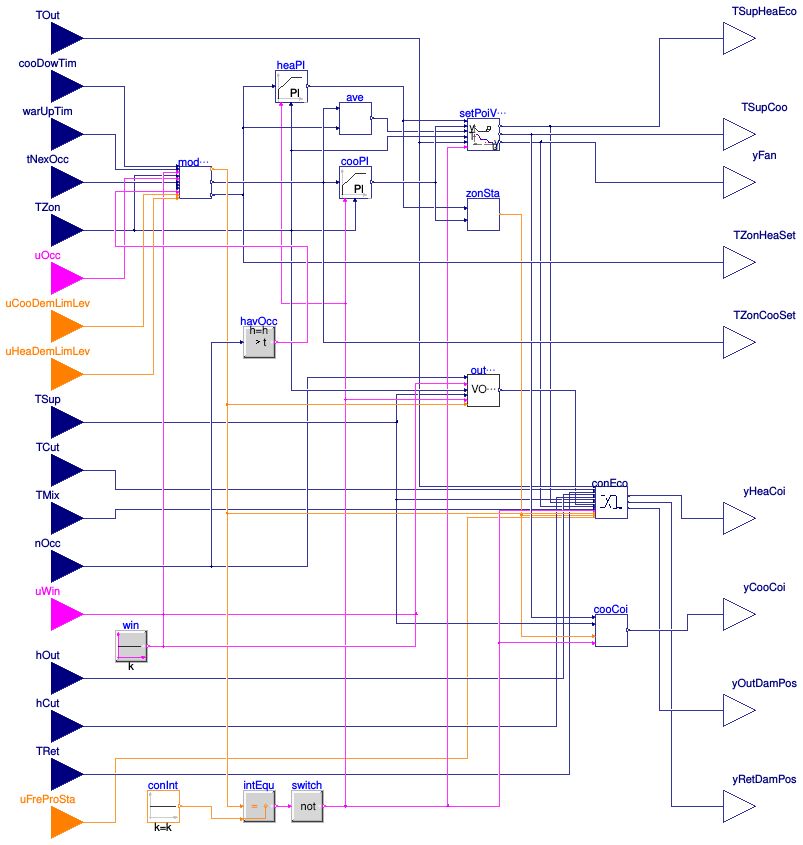 Buildings.Obsolete.Controls.OBC.ASHRAE.G36_PR1.AHUs.SingleZone.VAV.Controller
