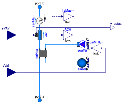 Buildings.Obsolete.Examples.VAVReheat.BaseClasses.VAVBranch