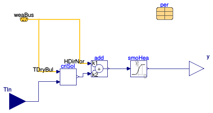 Buildings.Obsolete.Fluid.SolarCollectors.Controls.SolarPumpController