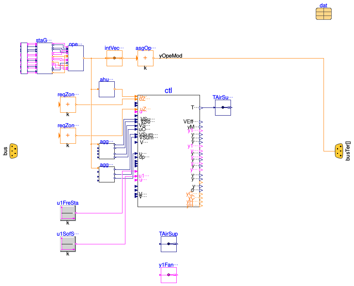 Buildings.Templates.AirHandlersFans.Components.Controls.G36VAVMultiZone