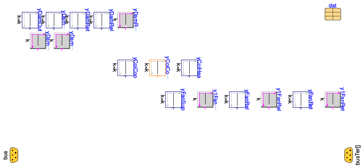 Buildings.Templates.AirHandlersFans.Components.Controls.OpenLoop