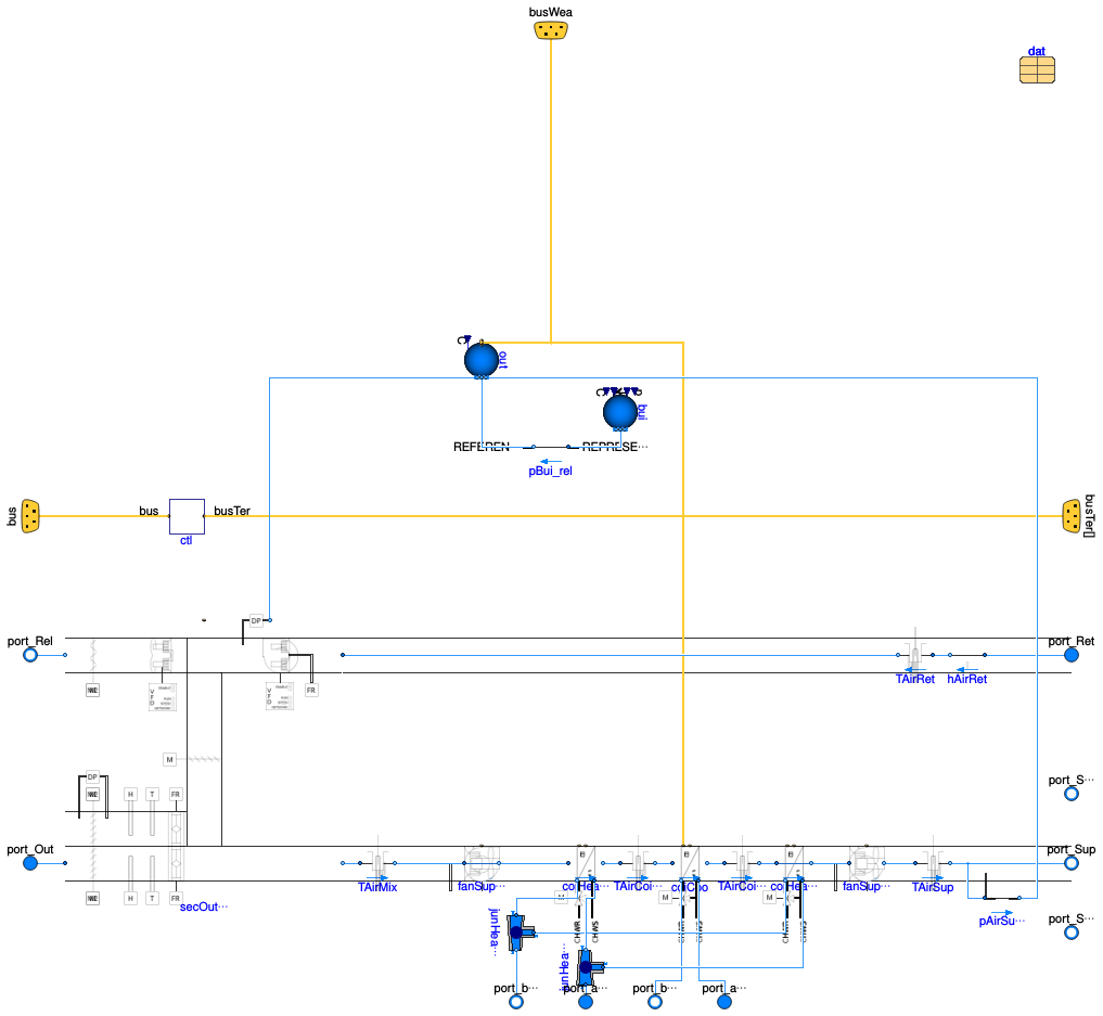 Buildings.Templates.AirHandlersFans.VAVMultiZone