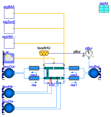 Buildings.Templates.AirHandlersFans.Validation.VAVMultiZone