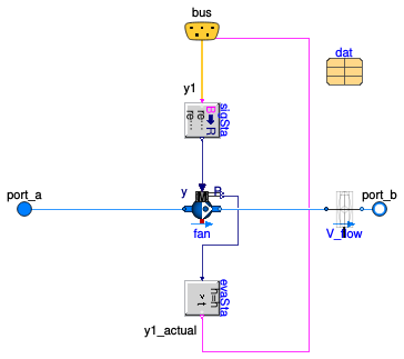 Buildings.Templates.Components.Fans.SingleConstant