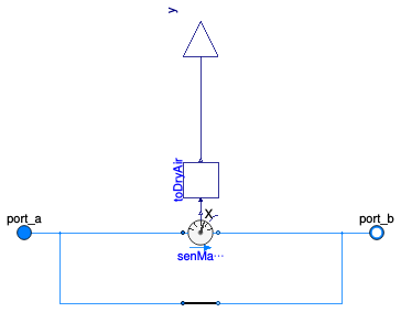 Buildings.Templates.Components.Sensors.HumidityRatio