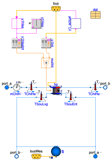 Buildings.Templates.Components.HeatPumps.WaterToWater