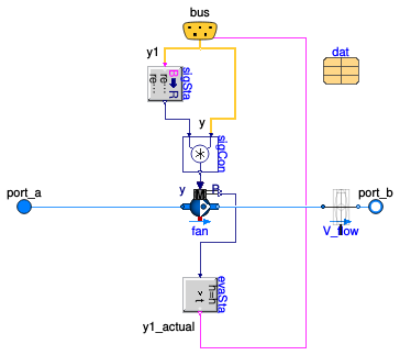 Buildings.Templates.Components.Fans.SingleVariable