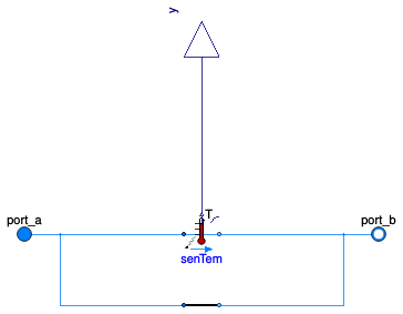 Buildings.Templates.Components.Sensors.Temperature