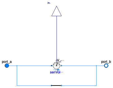Buildings.Templates.Components.Sensors.VolumeFlowRate