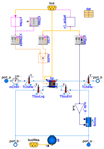 Buildings.Templates.Components.HeatPumps.AirToWater