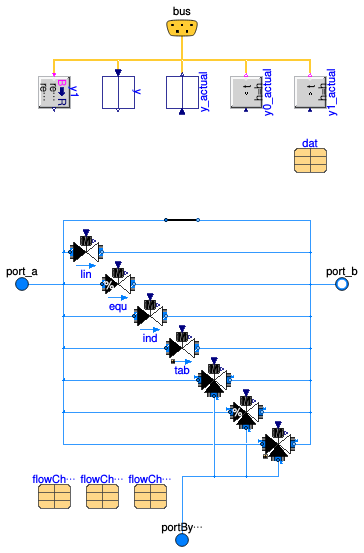 Buildings.Templates.Components.Actuators.Valve