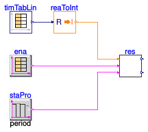 Buildings.Templates.Plants.Controls.Setpoints.Validation.PlantReset