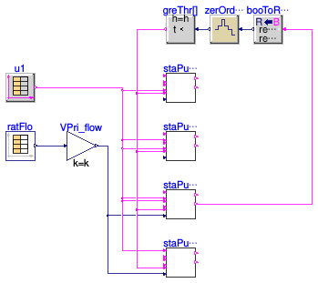 Buildings.Templates.Plants.Controls.Pumps.Generic.Validation.StagingHeadered