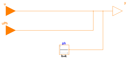 Buildings.Templates.Plants.Controls.Utilities.PlaceholderInteger