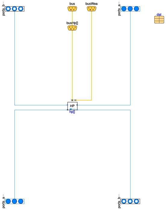 Buildings.Templates.Plants.HeatPumps.Components.HeatPumpGroups.AirToWater