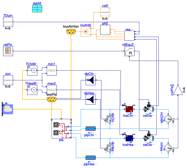 Buildings.Templates.Plants.HeatPumps.Validation.AirToWater
