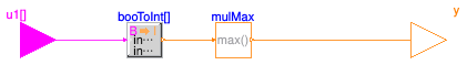 Buildings.Templates.Plants.Controls.Utilities.LastTrueIndex