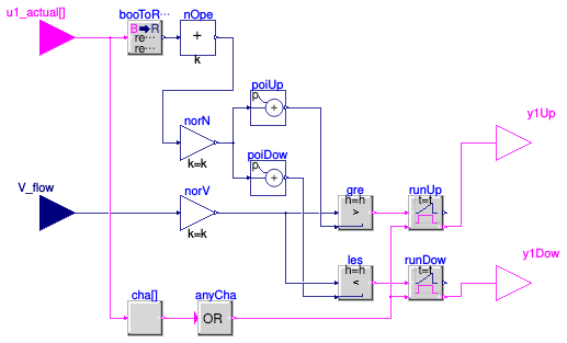 Buildings.Templates.Plants.Controls.Pumps.Generic.StagingHeaderedDeltaP