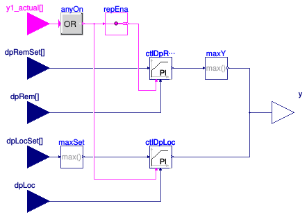 Buildings.Templates.Plants.Controls.Pumps.Generic.ControlDifferentialPressure