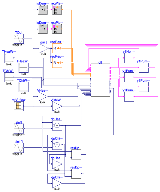 Buildings.Templates.Plants.Controls.HeatPumps.Validation.AirToWater