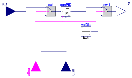 Buildings.Templates.Plants.Controls.Utilities.PIDWithEnable