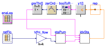 Buildings.Templates.Plants.Controls.Pumps.Generic.Validation.StagingHeaderedDeltaP