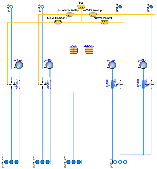 Buildings.Templates.Plants.HeatPumps.Components.ValvesIsolation