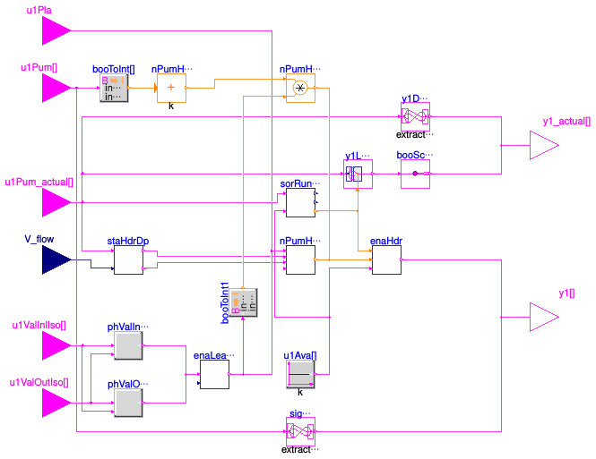 Buildings.Templates.Plants.Controls.Pumps.Generic.StagingHeadered