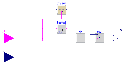 Buildings.Templates.Plants.Controls.Utilities.HoldReal