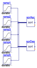 Buildings.Templates.Plants.Controls.Utilities.Validation.SortWithIndices