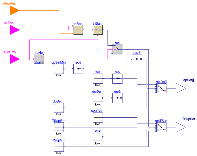 Buildings.Templates.Plants.Controls.Setpoints.PlantReset