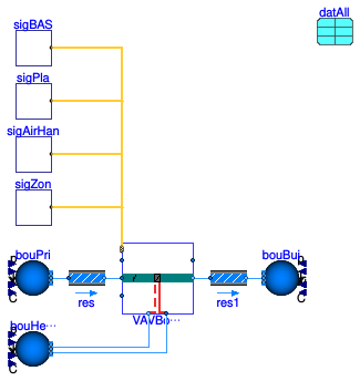 Buildings.Templates.ZoneEquipment.Validation.VAVBoxCoolingOnly
