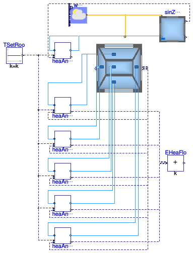 Buildings.ThermalZones.Detailed.Validation.SingleZoneFloorWithHeating