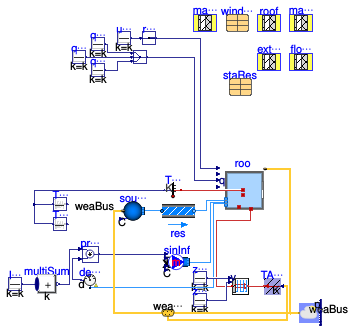Buildings.ThermalZones.Detailed.Validation.BESTEST.Cases9xx.Case900FF