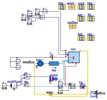 Buildings.ThermalZones.Detailed.Validation.BESTEST.Cases9xx.Case980FF