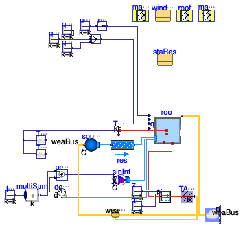 Buildings.ThermalZones.Detailed.Validation.BESTEST.Cases6xx.Case600FF